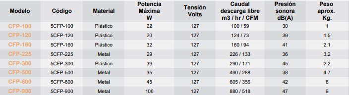 Datos CFP - articoaire.com