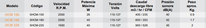 Datos HCM - articoaire.com