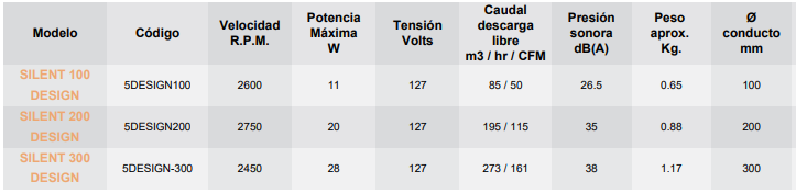 Datos Silent Design - articoaire.com
