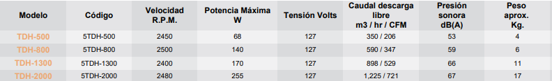 Datos TDH - articoaire.com