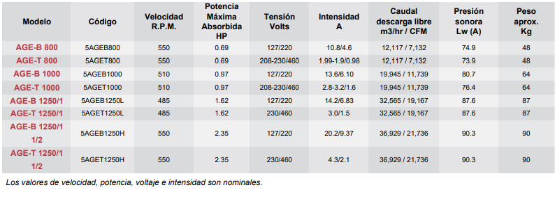 Datos AGE - articoaire.com