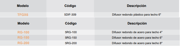 Datos Difusores - articoaire.com