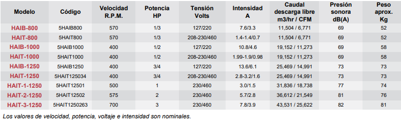Datos Modelo HAIB-T - articoaire.com