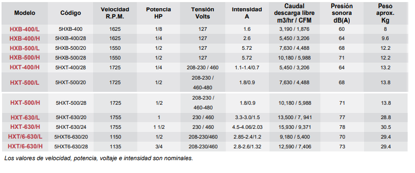 Datos Modelo HXB-T - articoaire.com