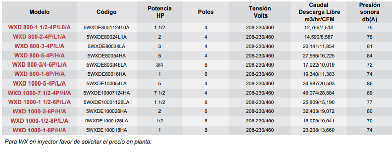 Datos Modelo WXD-A - articoaire.com