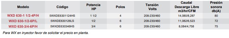 Datos Modelo WXD-S - articoaire.com
