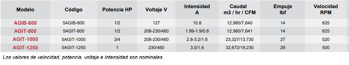 Datos Modelo AGI - articoaire.com