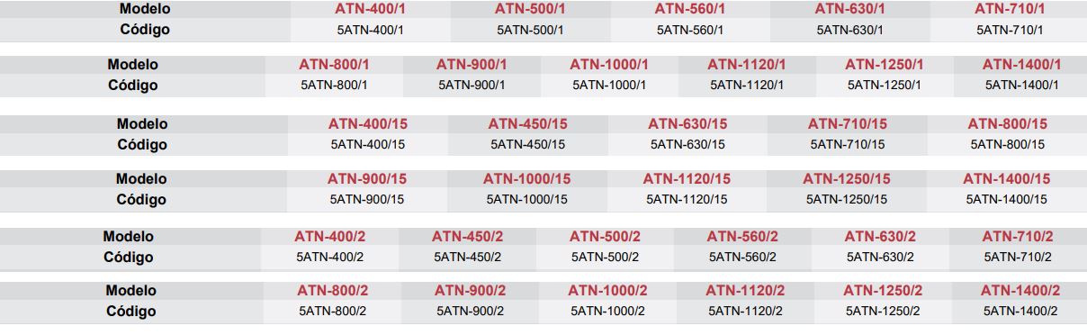 Datos del ATN - articoaire.com