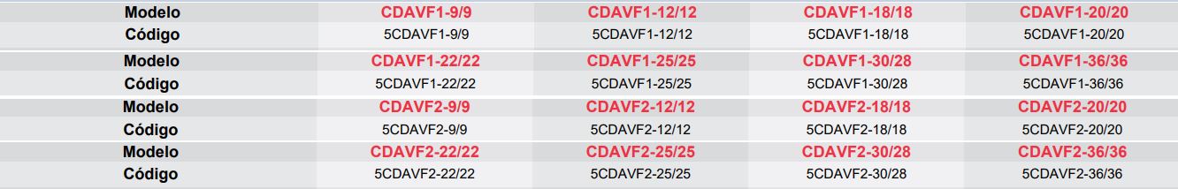 Datos Modelo C-DAVF - articoaire.com