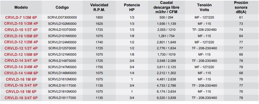 Datos Modelo CRVL-D articoaire.com
