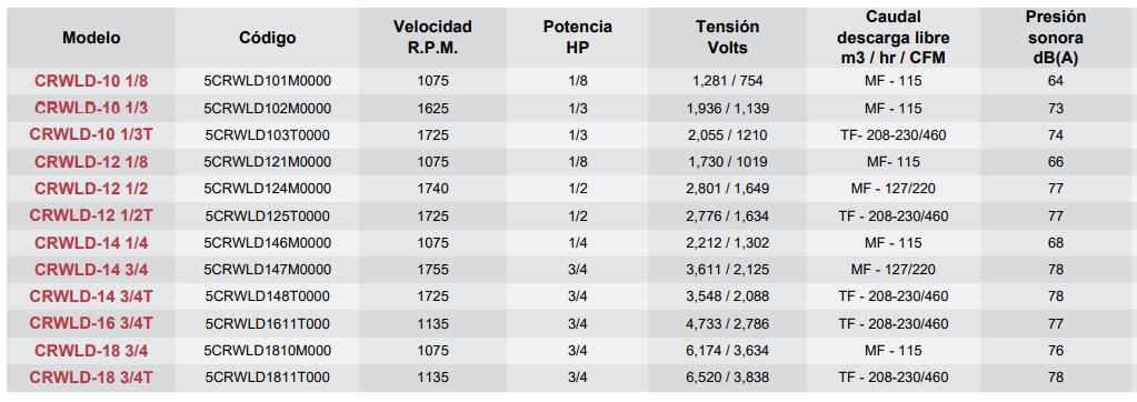 Datos Modelo CRWLD- articoaire.com