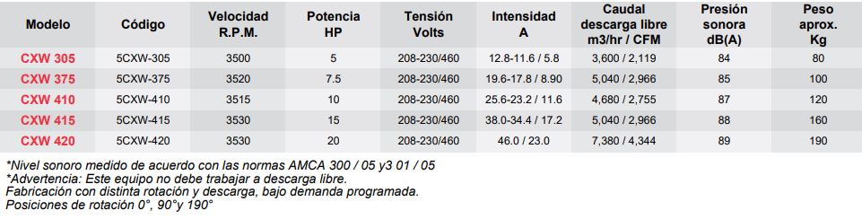 Datos CXW - articoaire.com