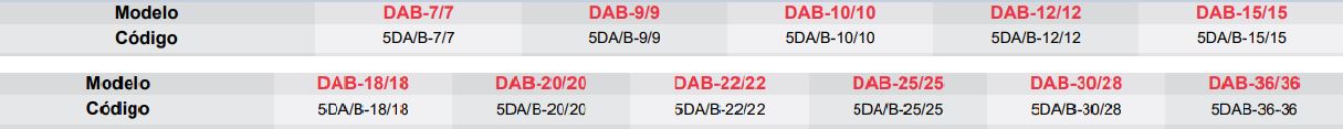 Datos del equipo modelo DAB - artico aire.com