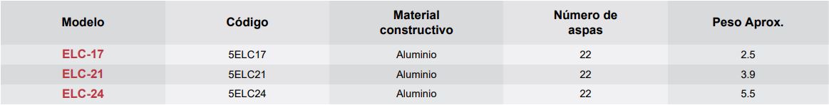 Datos Modelo ELC- articoaire.com