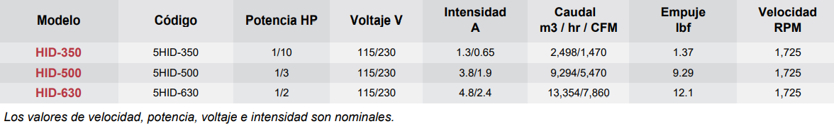 Datos Modelo HID - articoaire.com