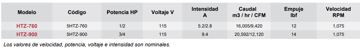 Datos Modelo HTZ - articoaire.com