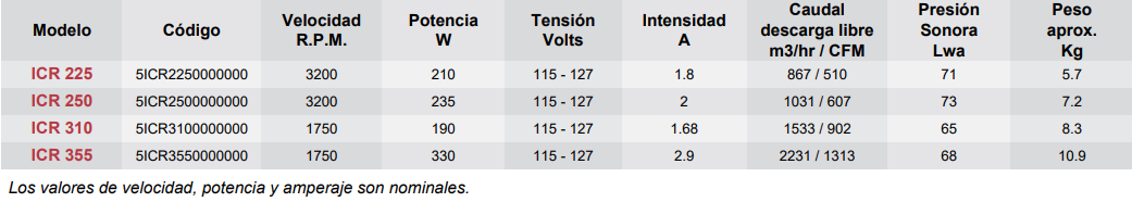 Datos Modelo ICR articoaire.com