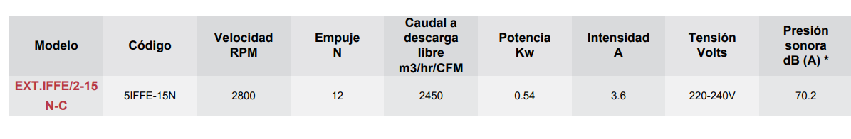 Datos Modelo IFFE - articoaire.com