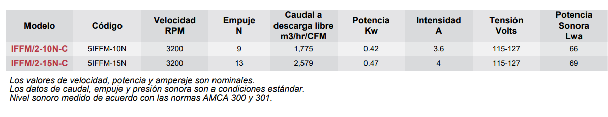 Datos Modelo IFFM - articoaire.com
