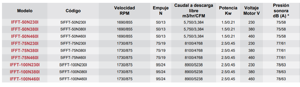 Datos Modelo IFFT - articoaire.com
