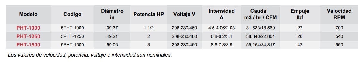 Datos Modelo PHT - articoaire.com