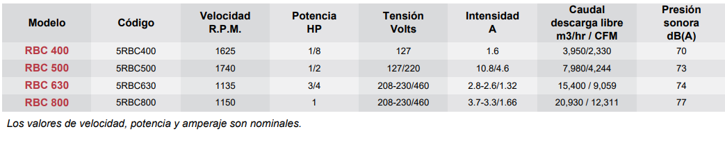 Datos Modelo RBC - articoaire.com