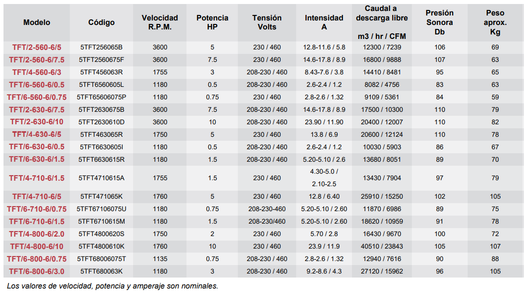 Datos Modelo TFT - articoaire.com